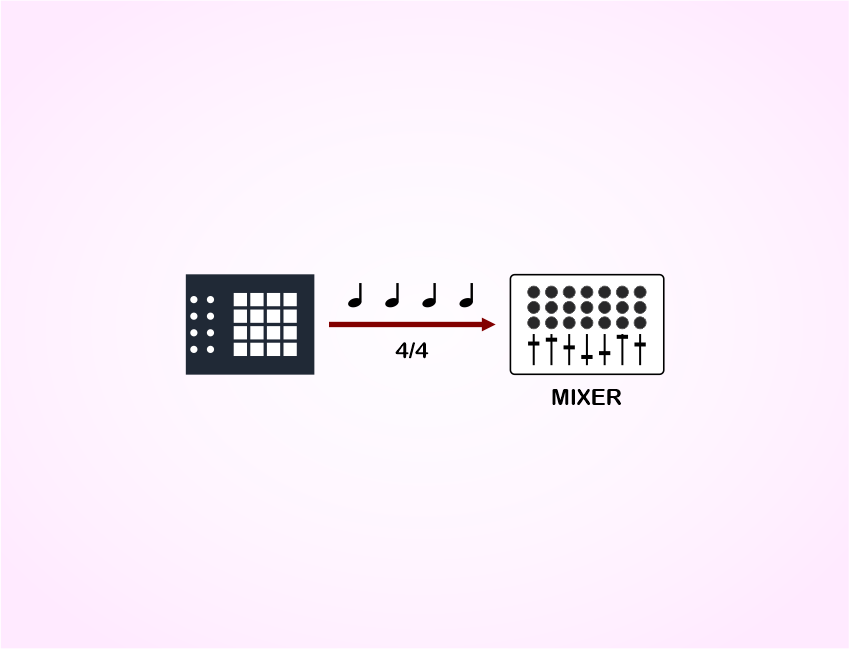 Diagram of CLOCKstep:MULTI sending Click Audio to a recording Mixer.