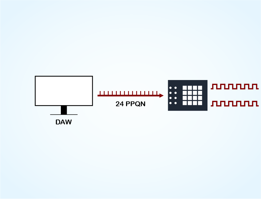 Diagram of Audio Pulses being converted into MIDI Clock and Sync Signals