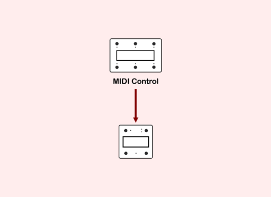 Diagram of CLOCKstep receiving MIDI commands