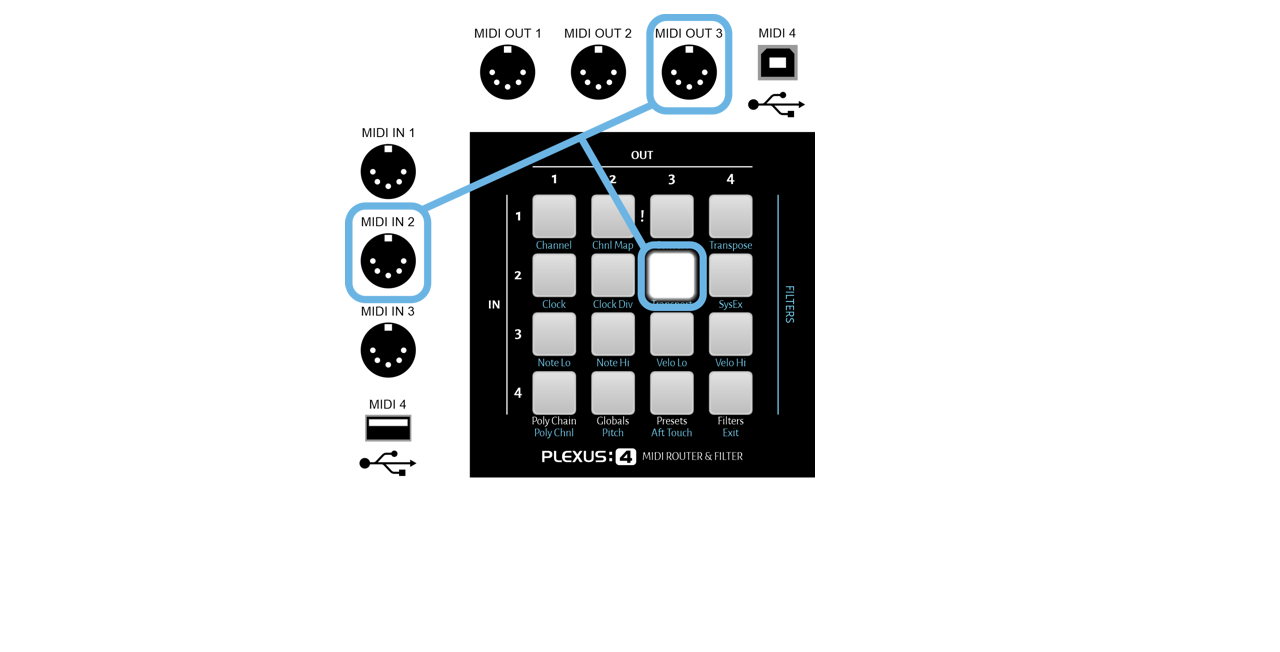 Plexus 4 MIDI Router, MIDI Hub, MIDI Filter – JMK Music Pedals