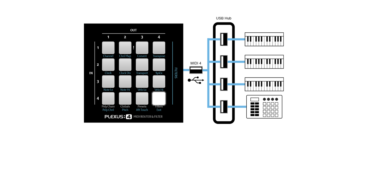 Plexus 4 MIDI Router, MIDI Hub, MIDI Filter – JMK Music Pedals