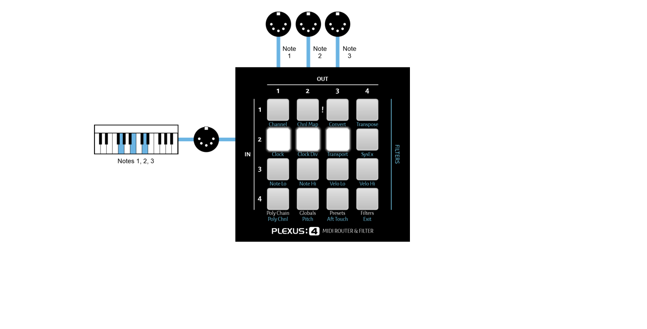 Plexus 4 MIDI Router, MIDI Hub, MIDI Filter – JMK Music Pedals